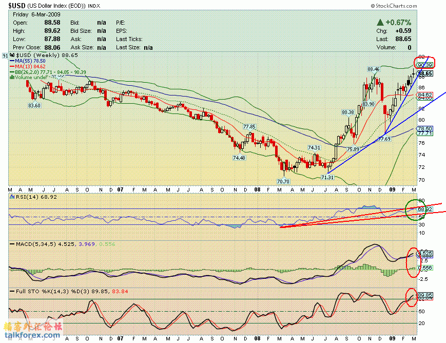 090306 usdx w.GIF