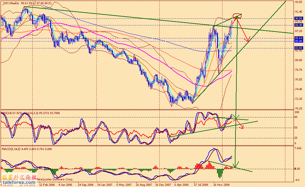 usdx w 090306.gif