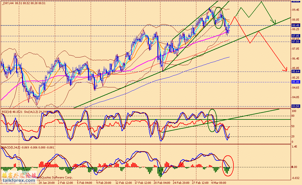 usdx 4h 090306.gif