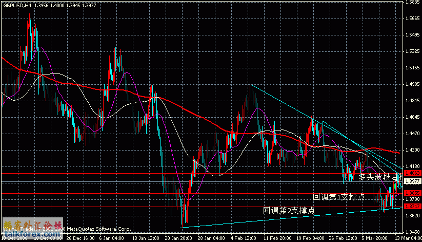 3.15gbpusd.h4 gif.gif