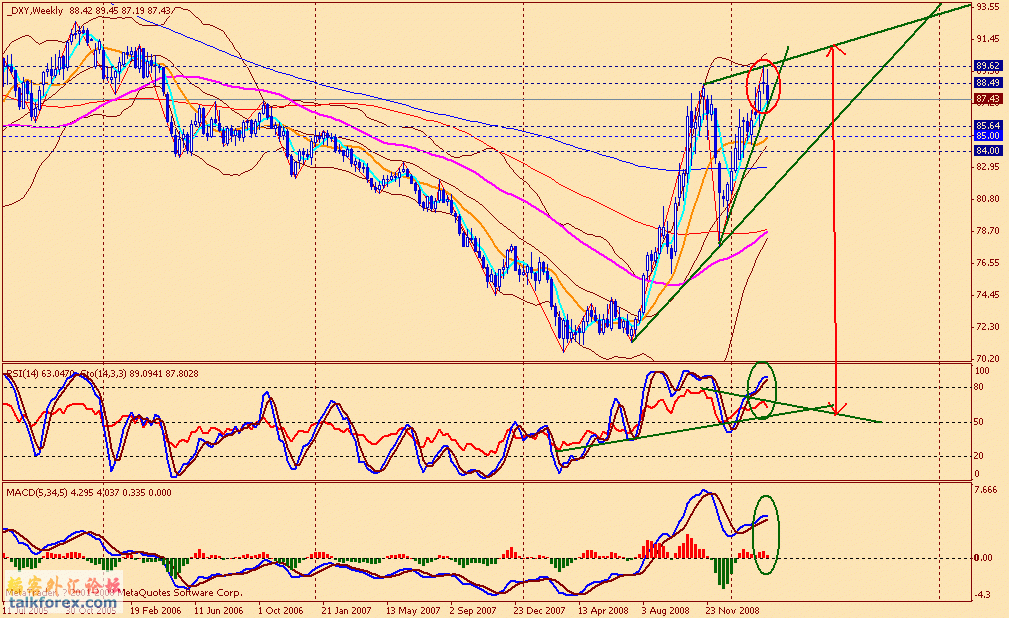 usdx w 090313.gif