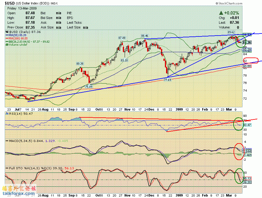 090313 usdx d.GIF