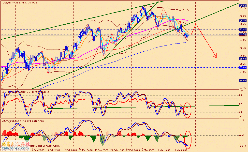 usdx 4h 090313.gif
