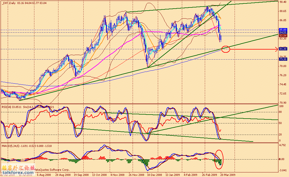 usdx d 090320.gif