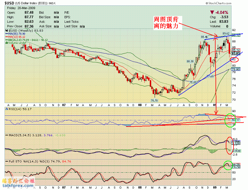 090320 usdx w.GIF
