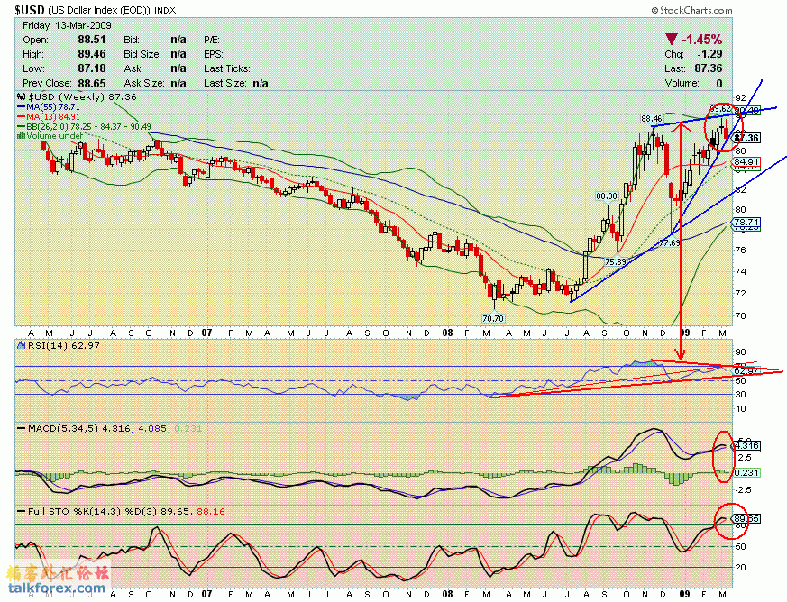090313 usdx w.GIF
