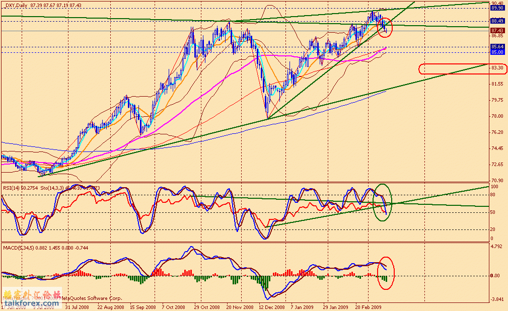 usdx d 090313.gif