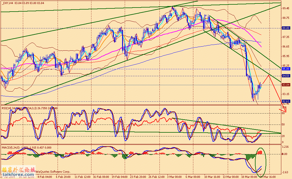 usdx 4h 090320.gif