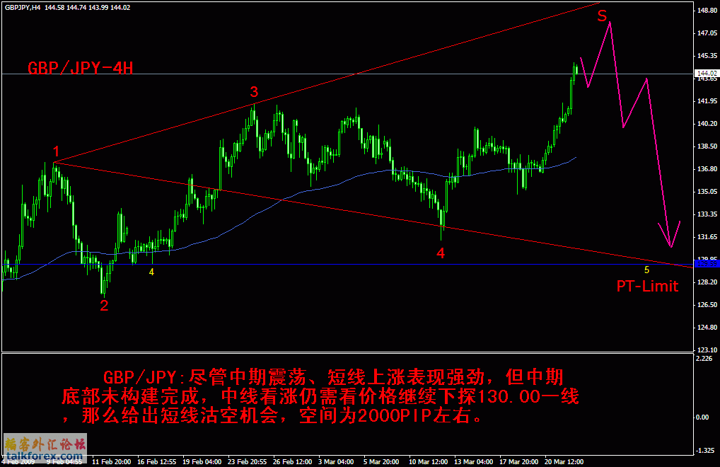 gbpjpy-3-24.gif