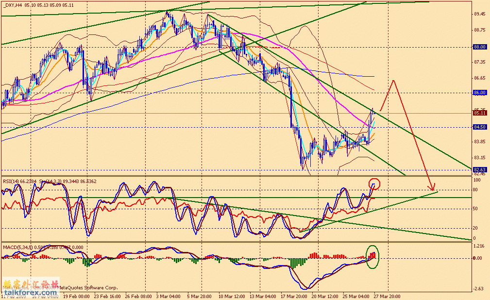 usdx 4h 090327.gif
