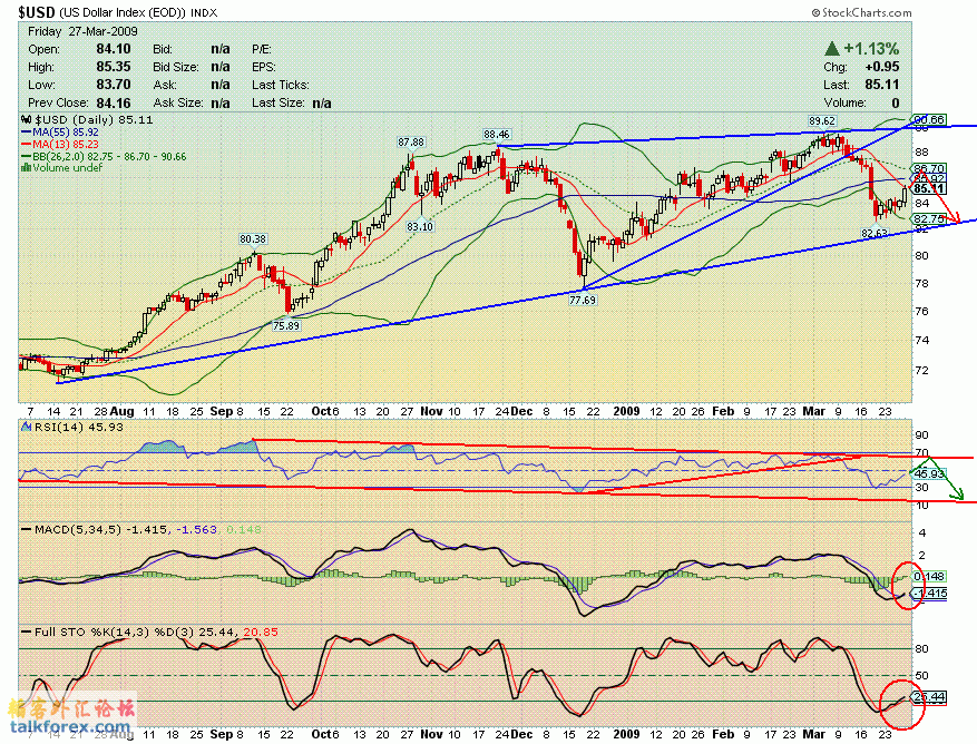 090327 usdx d.GIF