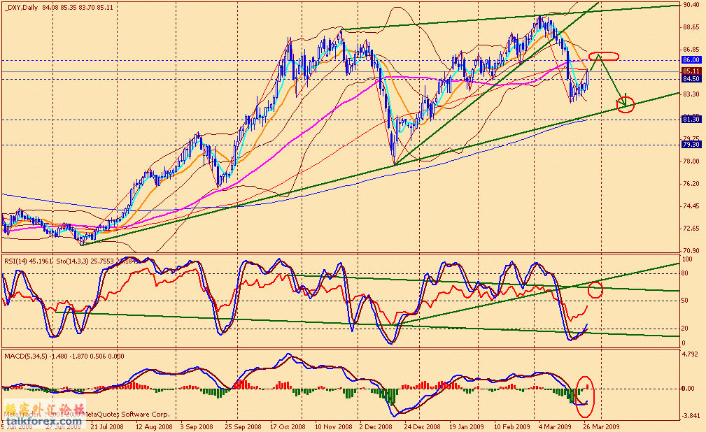 usdx d 090327.gif