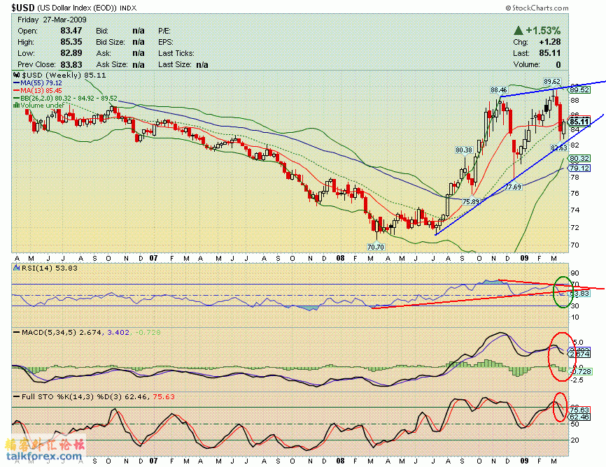 090327 usdx w.GIF