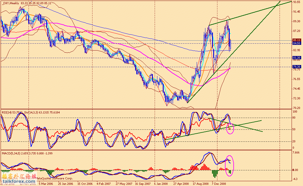 usdx w 090327.gif