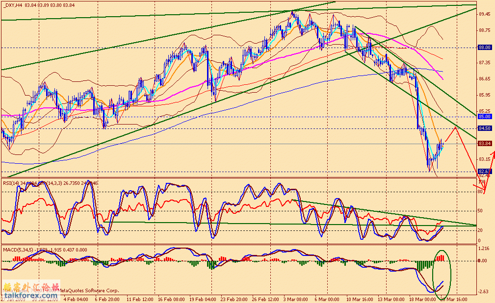 usdx 4h 090320.gif