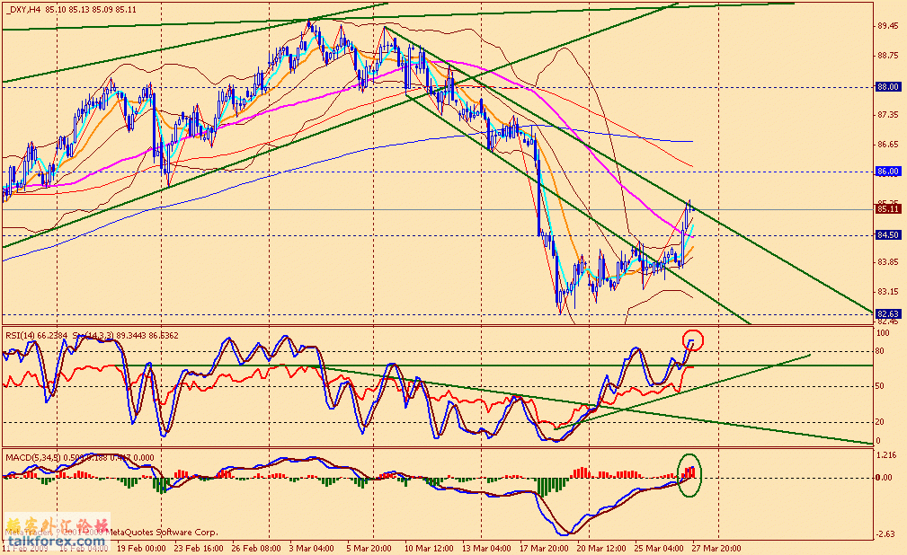 usdx 4h 090327.gif