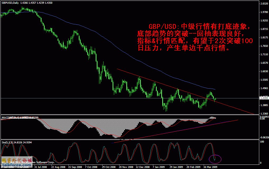 gbpusd-3-31.gif