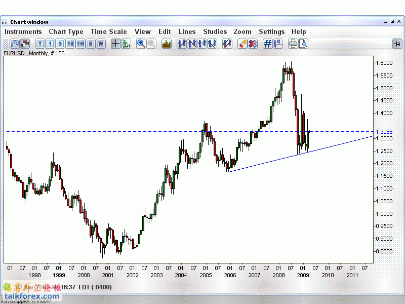 EURmonthly.GIF