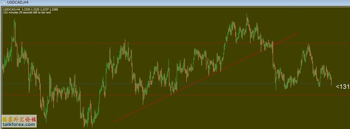 usdcad截图.jpg