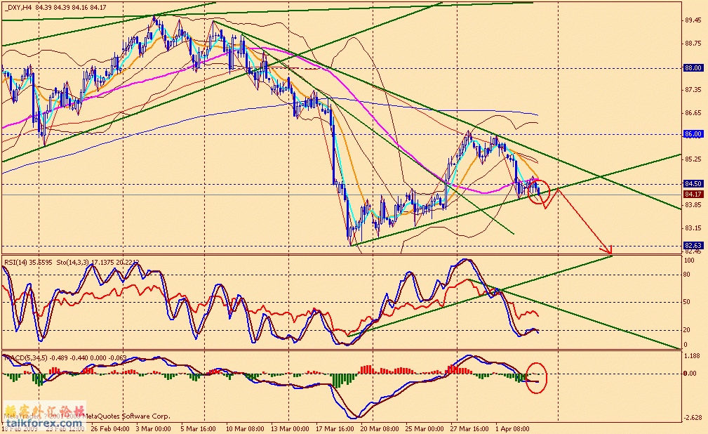 usdx 4h 090403.gif