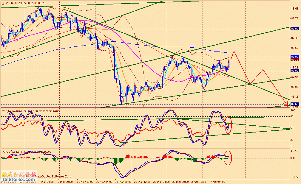 usdx 4h 090410.gif
