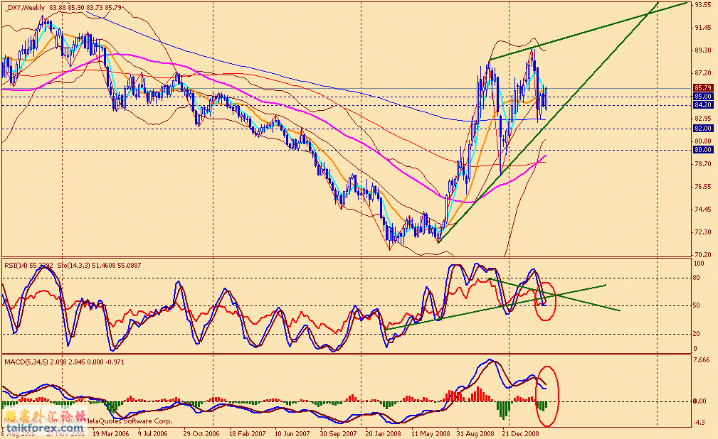 usdx w 090410.gif