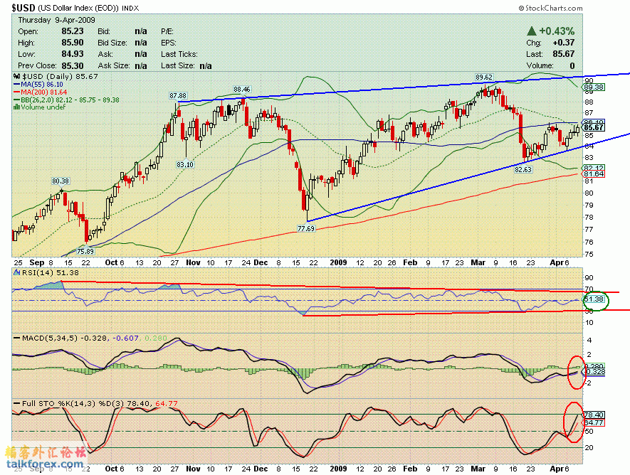 090410 usdx d.GIF