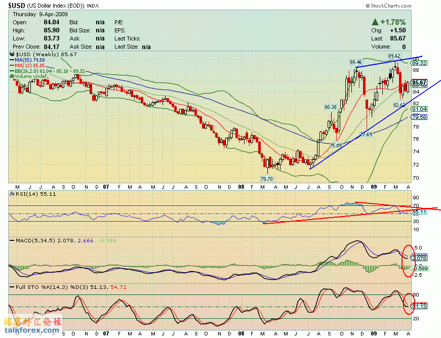 090410 usdx w.GIF