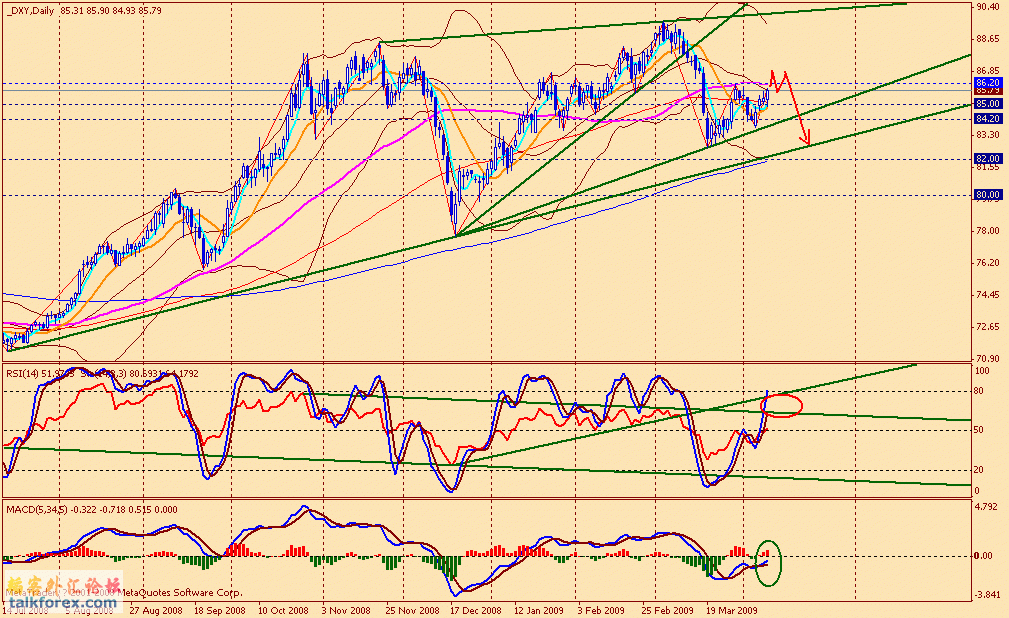 usdx d 090410.gif