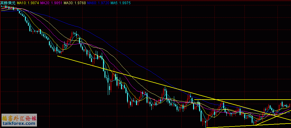 gbp day.GIF