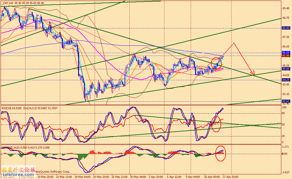 usdx4h 090417.gif
