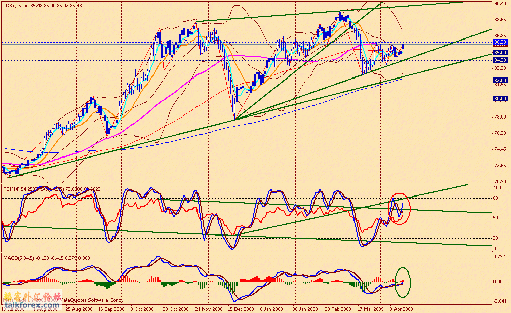 usdx d 090417.gif