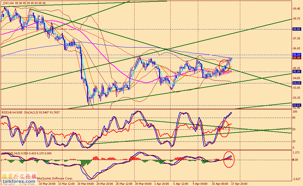 usdx4h 090417.gif
