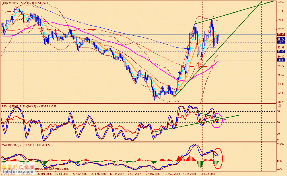 usdx w 090417.gif