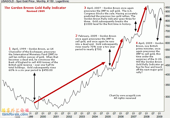 goldrallyindicator.gif