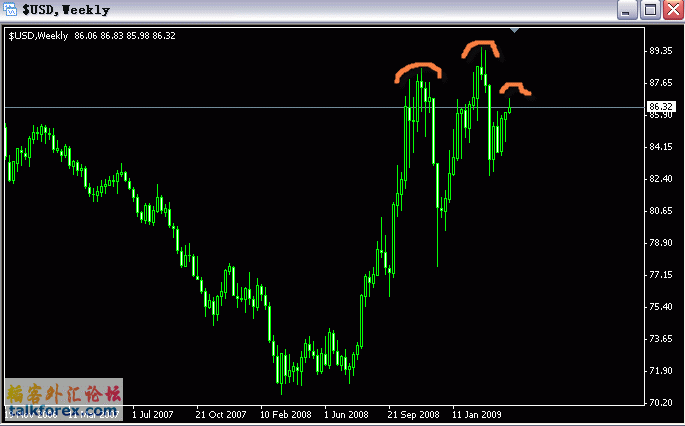 usd.gif