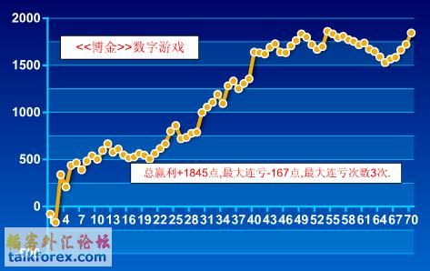 喊单资金曲线图.jpg