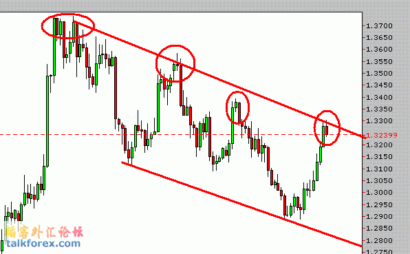 EURUSD 01 02.GIF