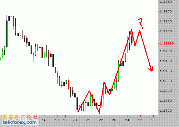 EURUSD 02.GIF