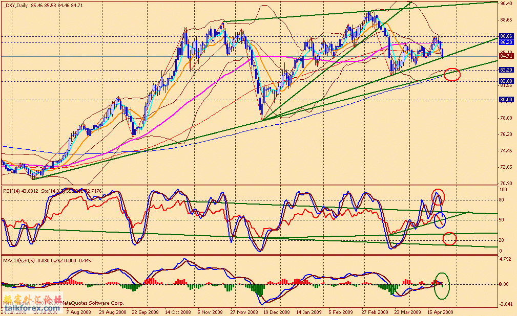 usdx d 090424.gif