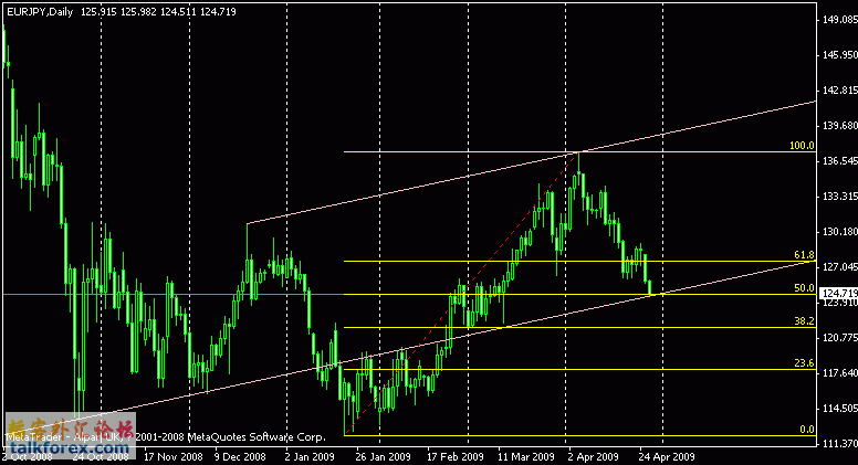 eurjpy-daily.gif