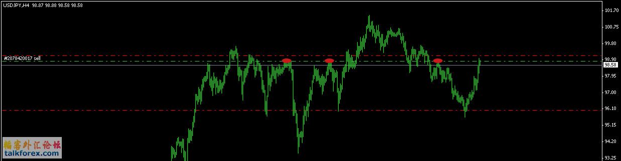 usdjpy_h4.jpg