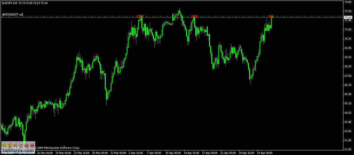 audjpy_h4.gif