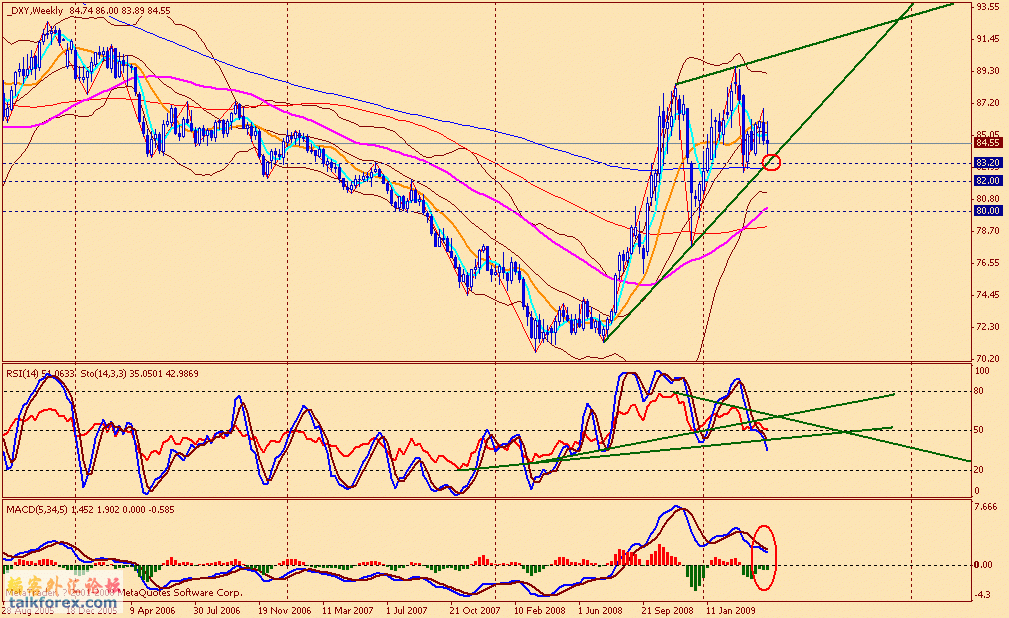 usdx w 090501.gif