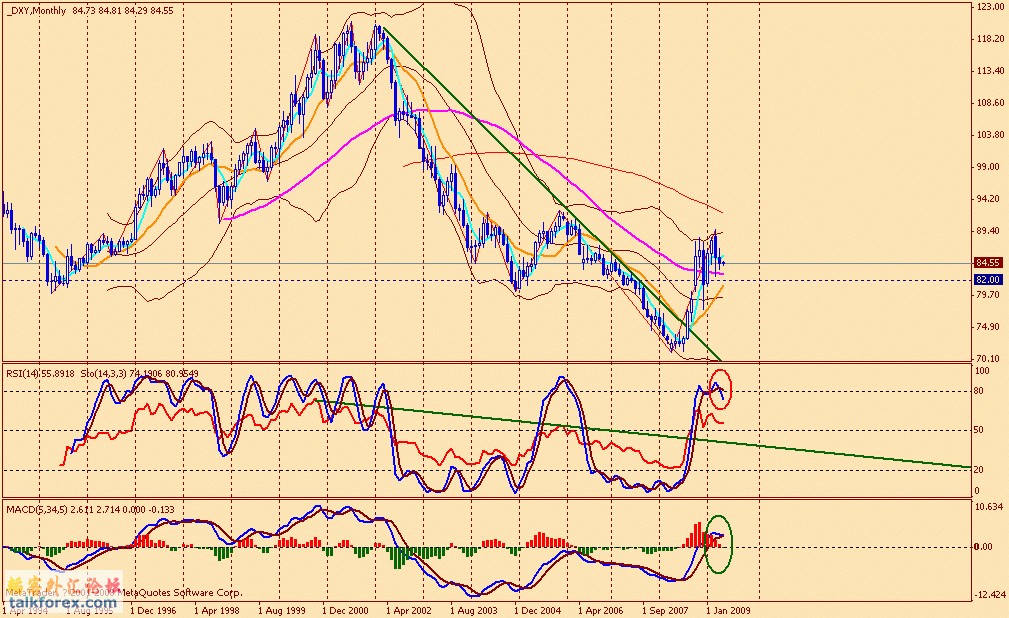 usdx m 090501.gif