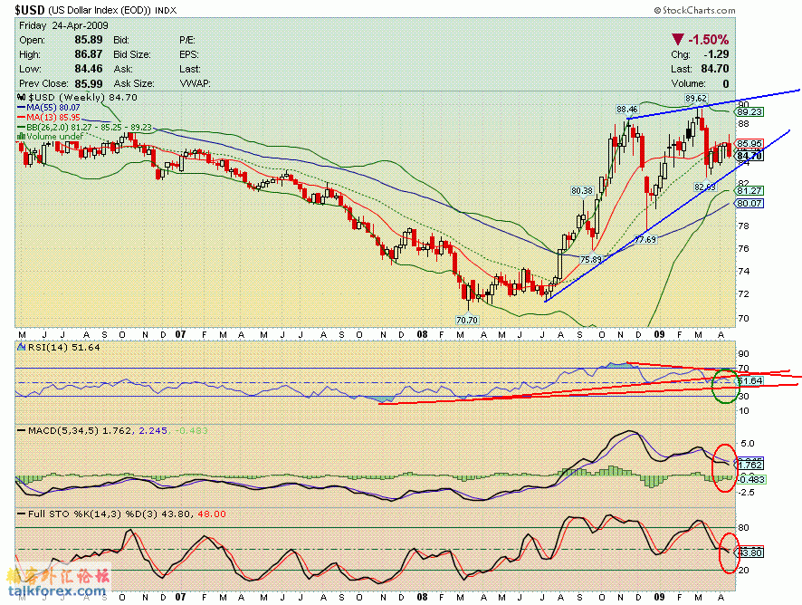 090424 usdx w.GIF