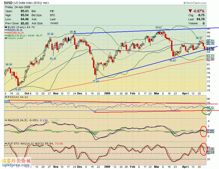 090424 usdx d.GIF