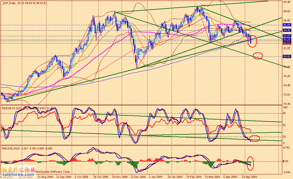 usdx d 090508.gif
