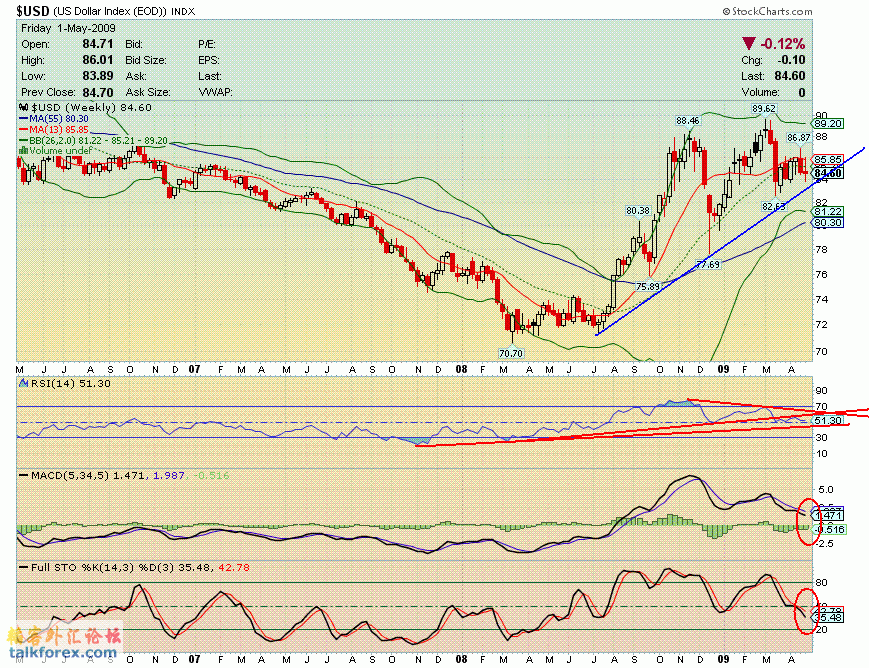 090501 usdx w.GIF