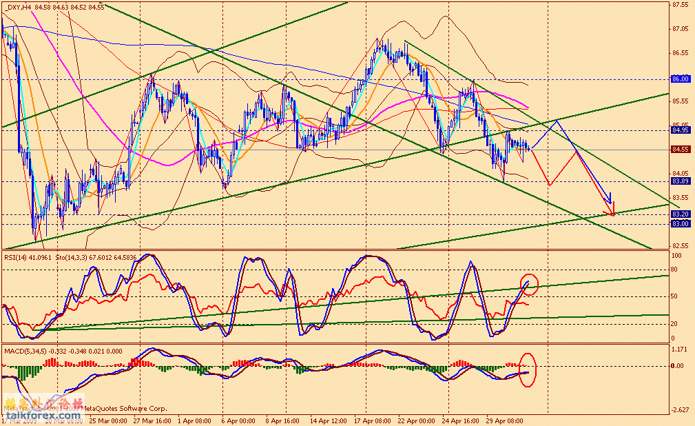 usdx 4h 090501.gif